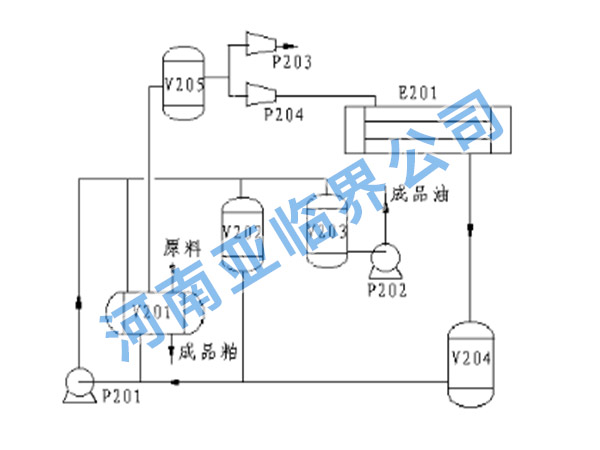 亞臨界油脂萃取設備